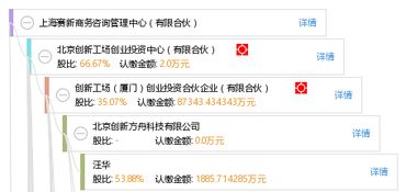 上海賽新商務(wù)咨詢管理中心 有限合伙