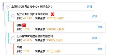 上海眾梵商務咨詢中心 有限合伙