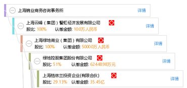 上海錦業(yè)商務(wù)咨詢事務(wù)所