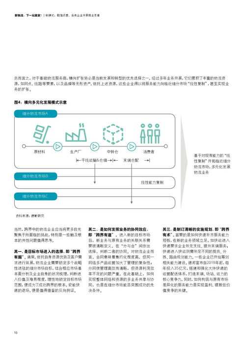 德勤咨詢(xún) 物流行業(yè)商業(yè)模式轉(zhuǎn)型趨勢(shì)初探